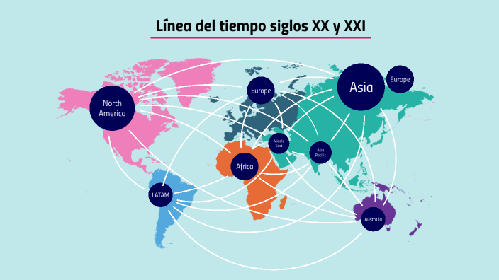 Línea del tiempo siglos XX y XXI by karen rodriguez on Prezi