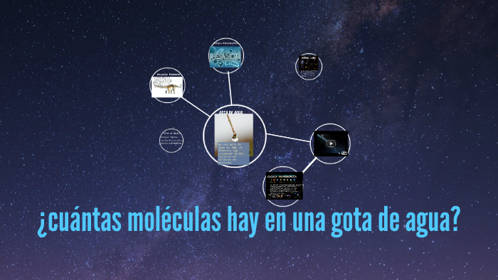 ¿cuántas moléculas hay en una gota de agua? by lucy vargas on Prezi