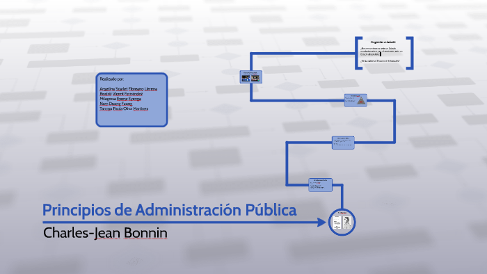 Principios de Administración Pública by on Prezi
