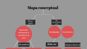 Mapa Mental by Camila Ramirez on Prezi Design