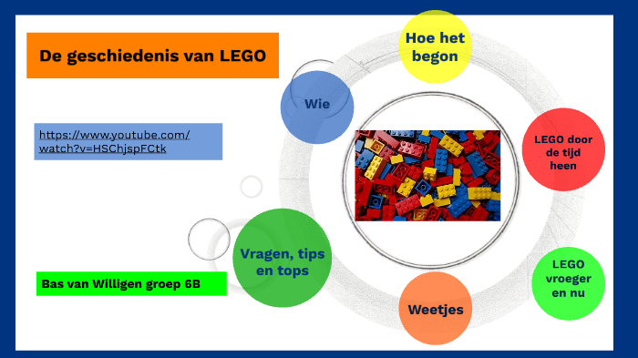 Hedendaags De geschiedenis van LEGO by Francisca Wolff on Prezi Next AM-65