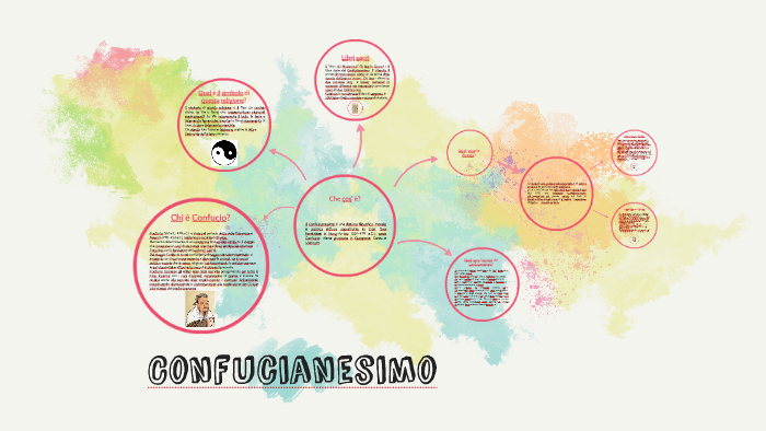 Confucianesimo By Mattia Dal Cin