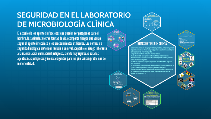 SEGURIDAD EN EL LABORATORIO DE MICROBIOLOGÍA CLÍNICA by sara lozano jimenez