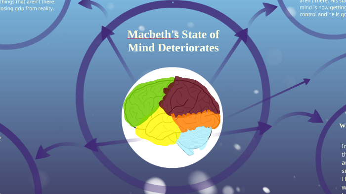 macbeth-s-state-of-mind-deteriorates-by-nathan-slinkard