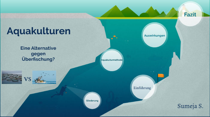 Aquakulturen By Sumeya S. On Prezi