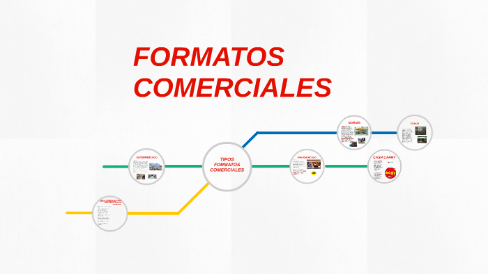 Formatos Comerciales By Jhojan Alejandro Hernandez Gonzalez On Prezi 5541