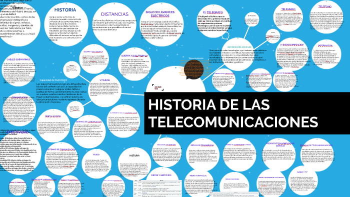 HISTORIA DE LAS TELECOMUNICACIONES By Ruben Robayo On Prezi