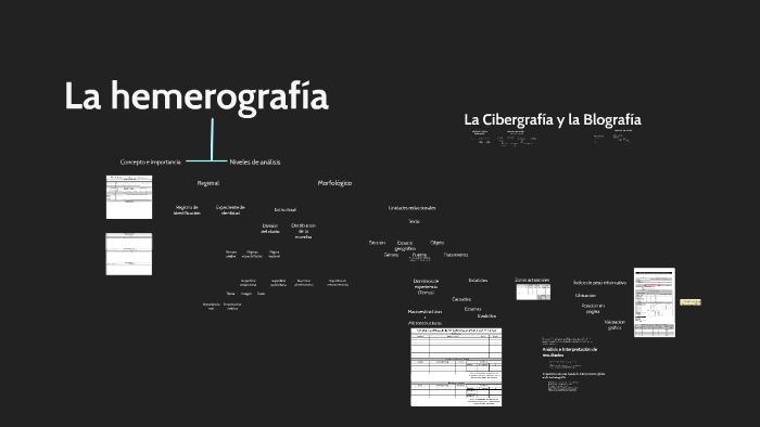 La hemerografía by Nathali Gonzalez