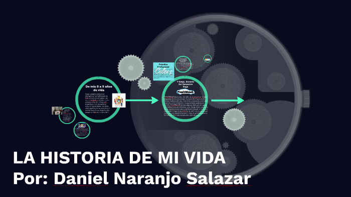 LA HISTORIA DE MI VIDA by Daniel Naranjo on Prezi