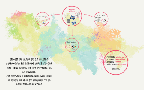 Los tres poderes en que se distribuye el gobierno argentino. by Ailu ...