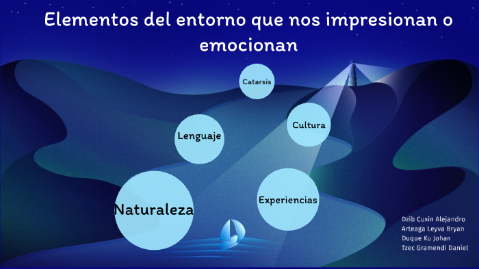 Elementos del entorno que nos impresionan o emocionan by Legion Zailens