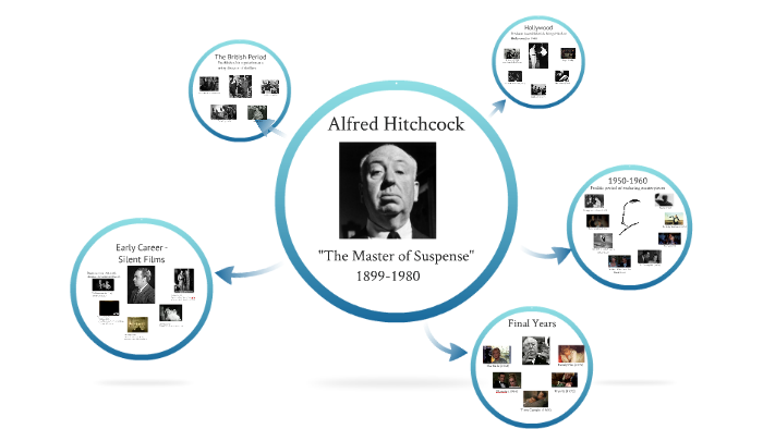 Alfred Hitchcock by Dan Jatovsky on Prezi