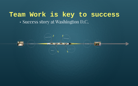 Team Work is key to success by Muhammad Khan Leghari on Prezi
