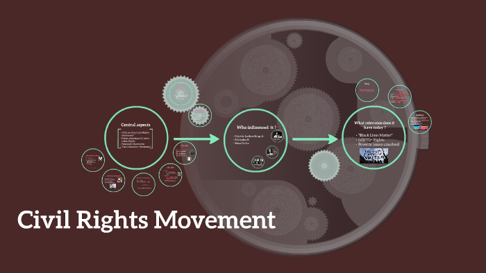 Civil Rights Movement by on Prezi
