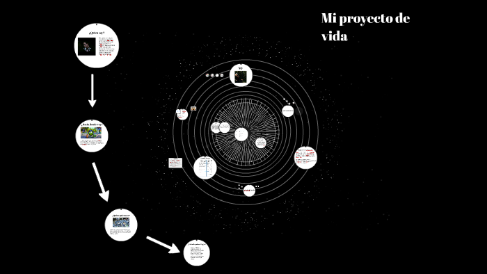 Mi proyecto de vida by Juan Jose Torres Martinez on Prezi