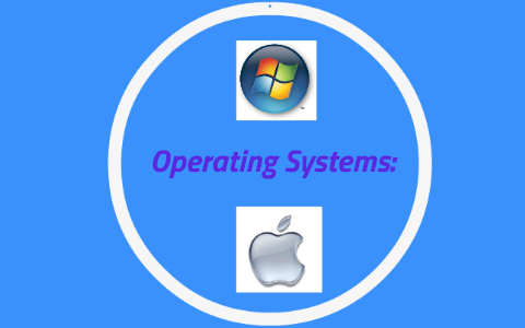 Computer Science Operating System Presentation by Udbhav Kamboj on Prezi