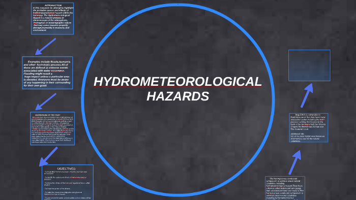 hydrometeorological-hazards-by-jane-bacani-on-prezi