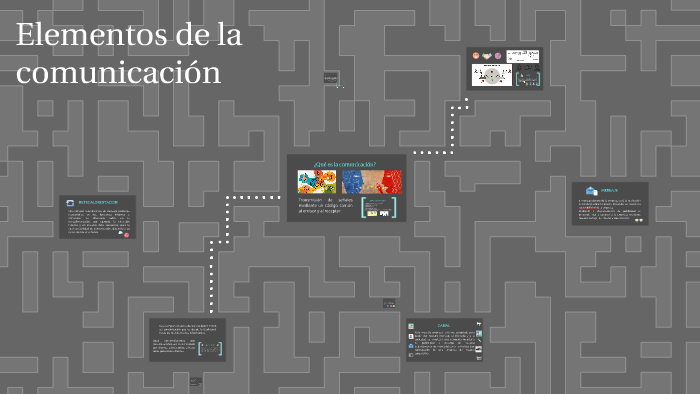 Elementos de la comunicación by Nayeli Dareli on Prezi