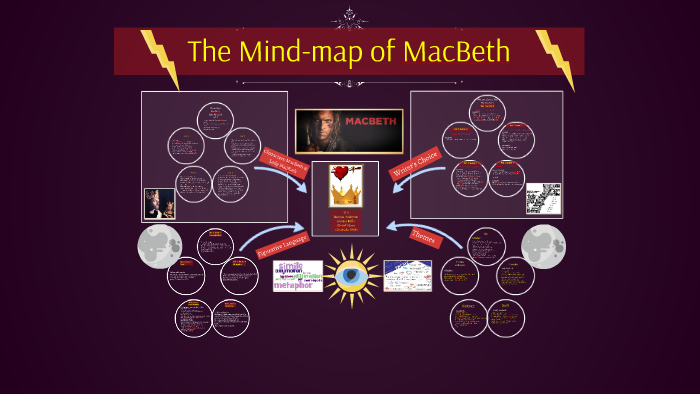 MacBeth Mind-map by Deanna Anderson on Prezi Next