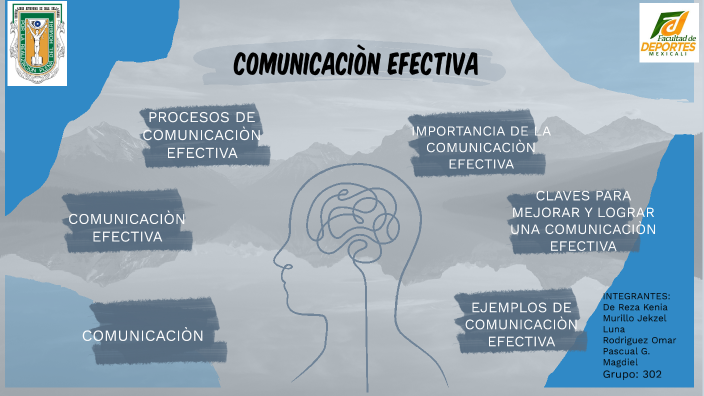 comunicacion efectiva by kenia de reza on Prezi