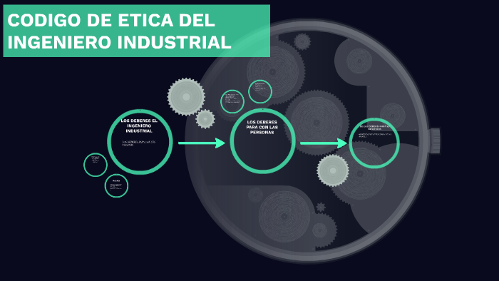 CODIGO DE ETICA DEL INGENIERO INDUSTRIAL by Manuel Alejandro Lopez