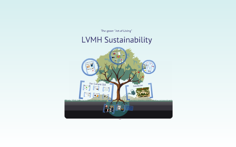 lvmh sustainability
