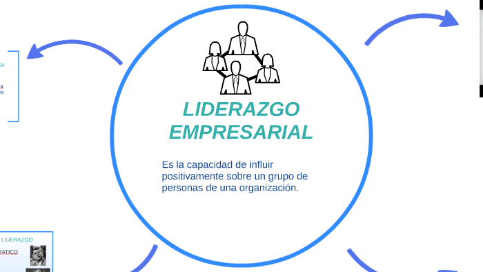LIDERAZGO EMPRESARIAL by adriana sandoval mora on Prezi