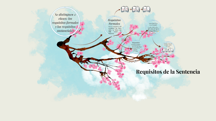 Requisitos de la Sentencia by Yazmin Esmeralda Ceballos Valenzuela on Prezi