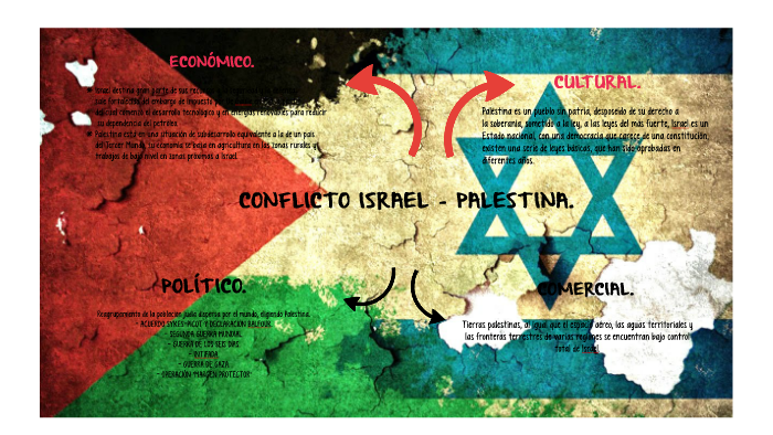 CONFLICTO ISRAEL - PALESTINA by Dania Martinez