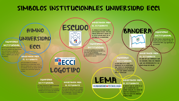 SIMBOLOS INSTITUCIONALES By CAMILA RINCON On Prezi