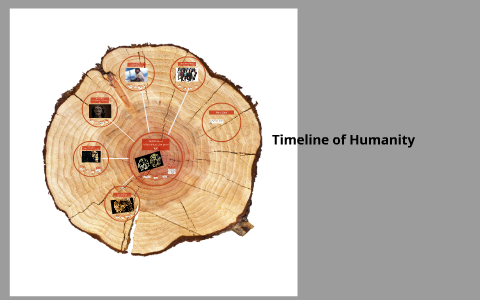 Timeline of Humanity by