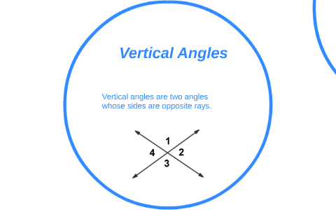 Vertical angles are two angles whose sides are opposite rays by Chris Thompson