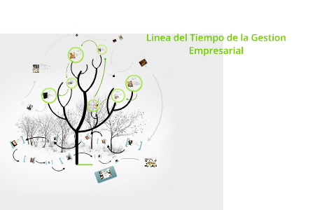 Linea del Tiempo de la Gestion Empresarial by alan guzman on Prezi