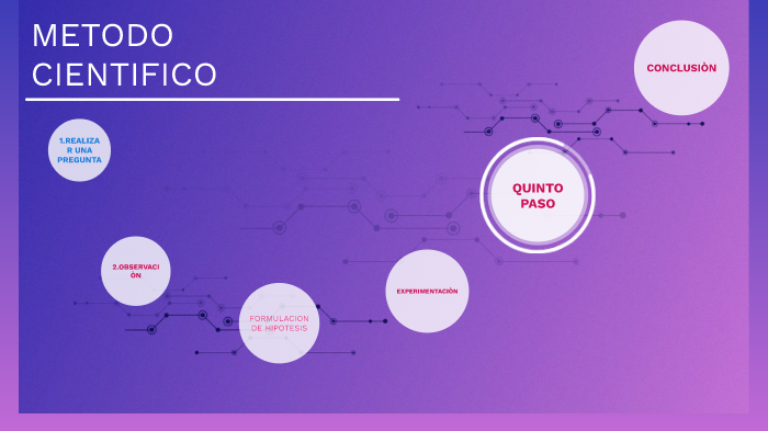 METODO CIENTIFICO by alfredo mendoza on Prezi