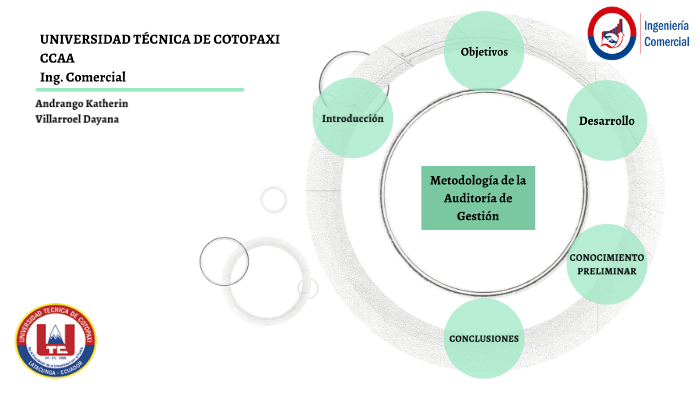 Metodología de la auditoria de gestión by Dayana Villarroel on Prezi