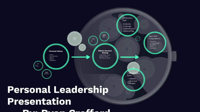 Personal Leadership Presentation by Ryan Crofford on Prezi
