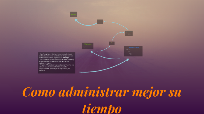 Como administrar mejor su tiempo by Joa Bucai on Prezi