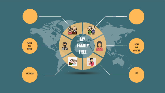 My family tree by natalia gonzalez on Prezi