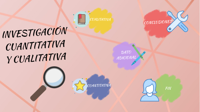 Investigacion Cuantitativa Y Cualitativa By Leidy Jaramillo 2287