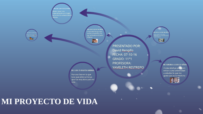 MI PROYECTO DE VIDA by Hector Luna on Prezi
