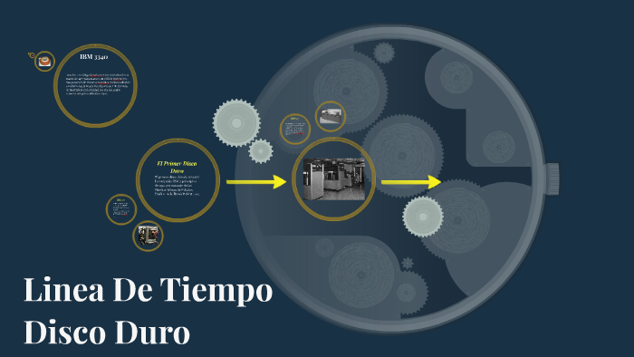Linea De Tiempo by Yair Giraldo Castaño on Prezi