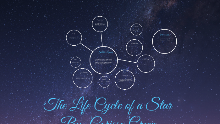 The Life Cycle of a Star by Carissa Green on Prezi