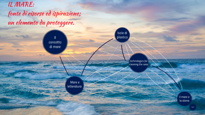 Tesina Mare By Vale Carpa On Prezi