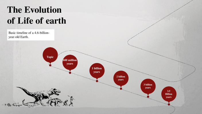 The Evolution of Life of earth by Nicole Olaguer on Prezi