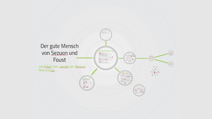 Von shen gute charakterisierung ta mensch shui der sezuan te Wie unterscheiden