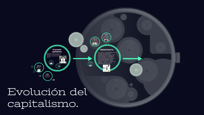 Evolución Del Capitalismo. By Alejandro Lombana