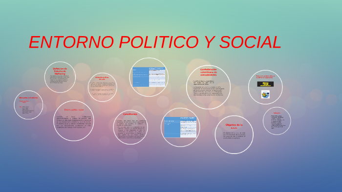 entorno politico social by victor correa on Prezi