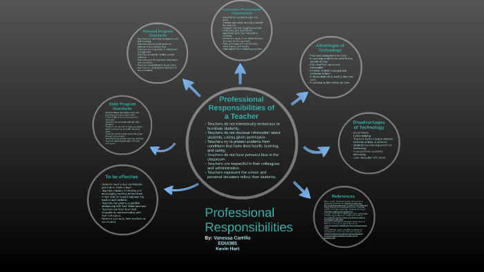 Professional Responsibilities Of A Teacher By Vanessa Carrillo