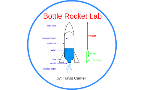 Bottle Rocket by Travis Carnell on Prezi