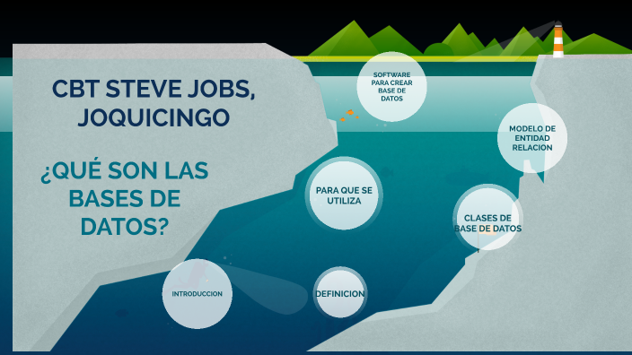 BASE DE DATOS by RAMIREZ GARAY ISRAEL on Prezi